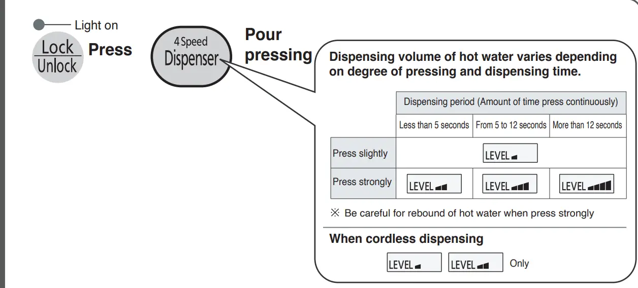 Panasonic NC HU401P Electric Thermo Pot - fig10