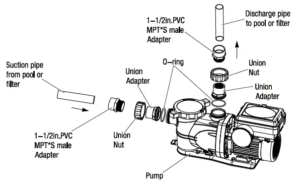 EVERBILT-PCP10001-VSP-1-HP-Variable-Speed-Pool-Pump-fig-3