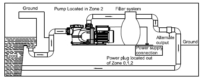 EVERBILT-PCP10001-VSP-1-HP-Variable-Speed-Pool-Pump-fig-5
