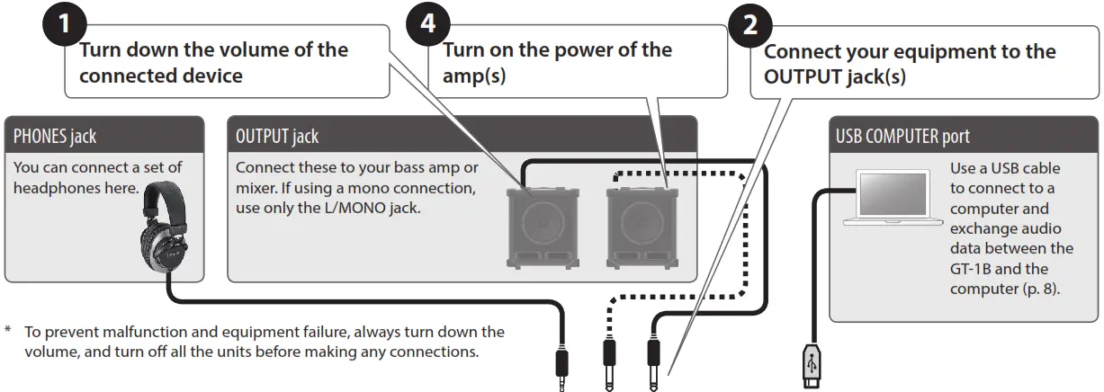 BOSS Bass Multi-effects Processor- 05