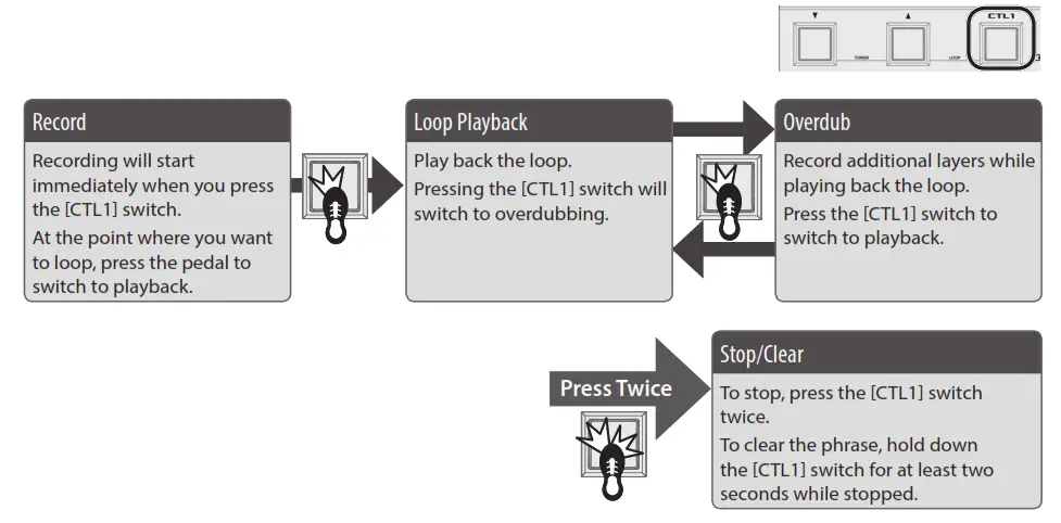 BOSS Bass Multi-effects Processor- 09