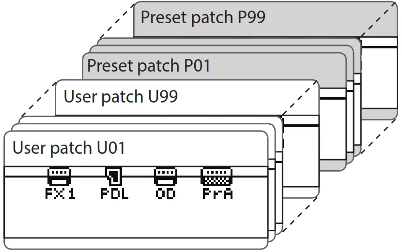 BOSS Bass Multi-effects Processor- 13