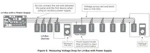 FIG 4 Measuring Voltage Drop for LX-Bus with Power Supply