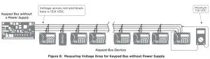 FIG 5 Measuring Voltage Drop for Keypad Bus without Power Supply