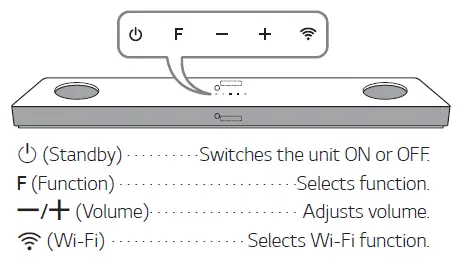 LG-SL9Y-Wi-Fi-Sound-Bar -FIG-2