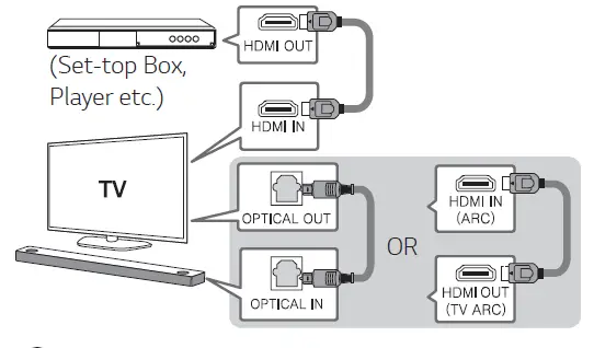 LG-SL9Y-Wi-Fi-Sound-Bar -FIG-7