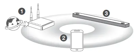 LG-SL9Y-Wi-Fi-Sound-Bar -FIG-8