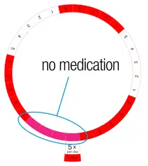 LIVE FINE LVFRAPD5W Automatic Pill Dispenser with Frosted Lid - Fig3