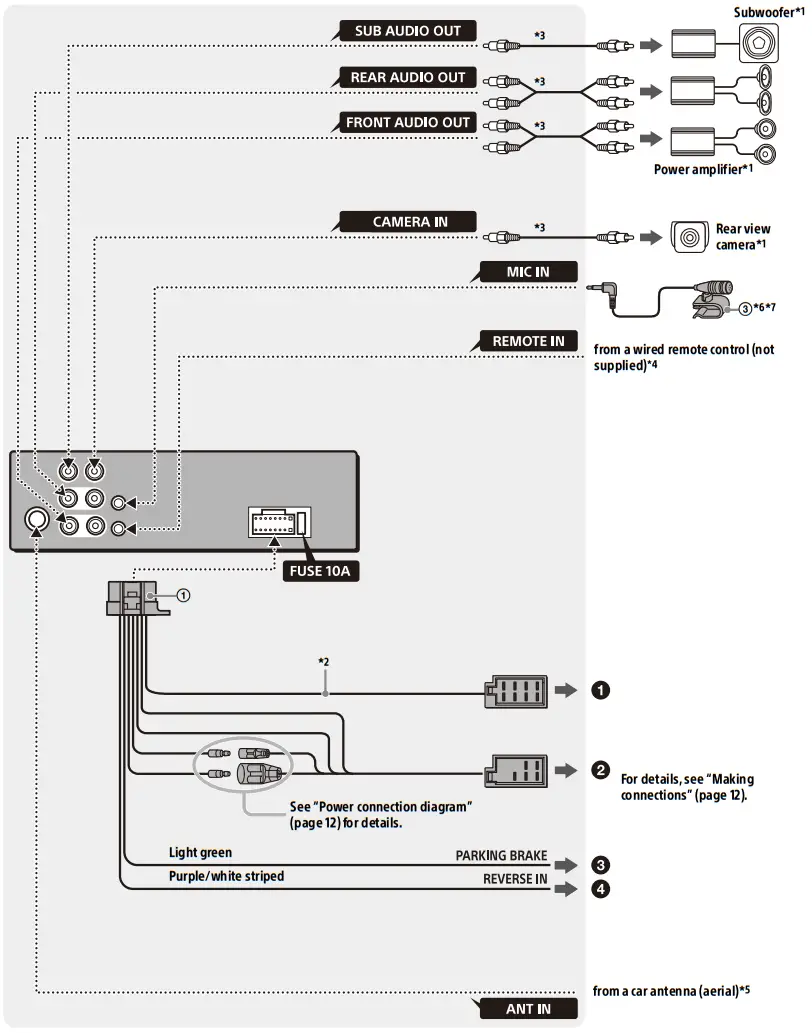 SONY XAV 1500 Bluetooth Car Stereo with WebLink - Fig 7