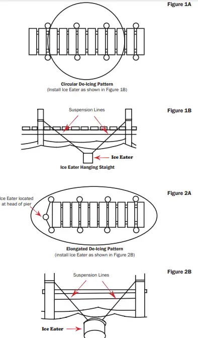Bearon Aquatics Power House Ice Eater-fig3