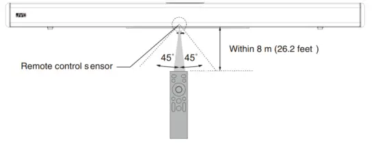 JVC TH S430B Audio Home Theater System 2.1 CH Soundbar With Wireless Subwoofer - Operating range of the remote control