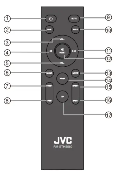 JVC TH S430B Audio Home Theater System 2.1 CH Soundbar With Wireless Subwoofer - REMOTE CONTROL