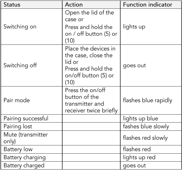 BOYA-WM3D-Wireless-Microphone-10