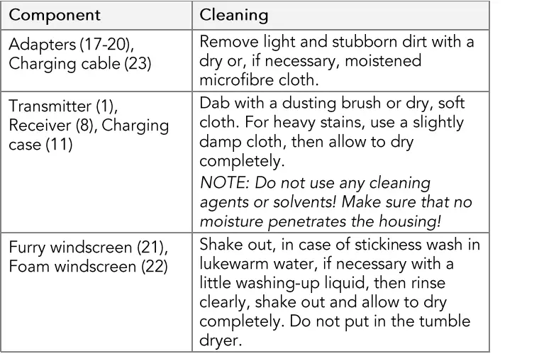 BOYA-WM3D-Wireless-Microphone-11
