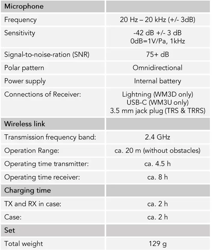 BOYA-WM3D-Wireless-Microphone-12