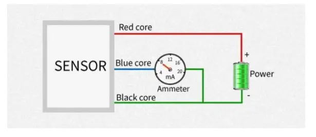 SONBEST-SM2130M-CO-Current-Type-4-20mA-Carbon-Monoxide-Sensor-1
