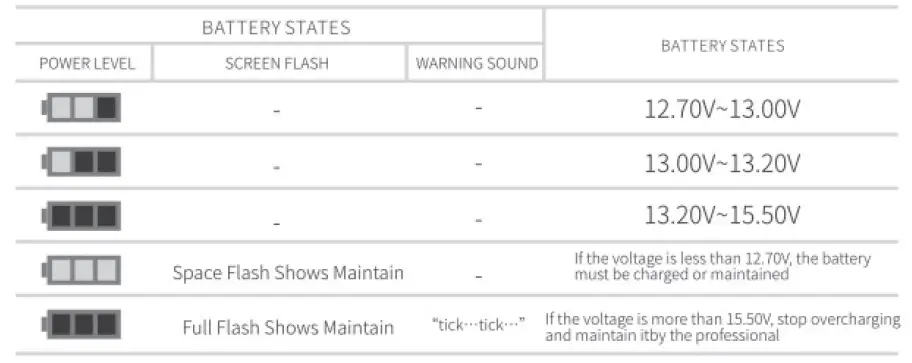 AUSSIE BATTERIES LiFePO4 Batteries for Solar Energy Storage 7