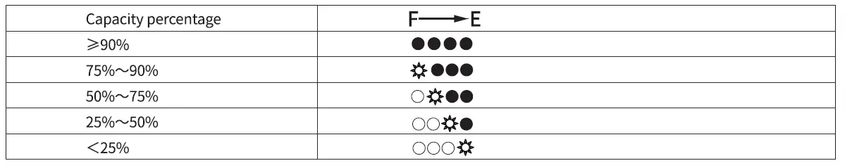 SWIT-MINO-S140-Rechargeable-Li-ion-Battery-fig-2