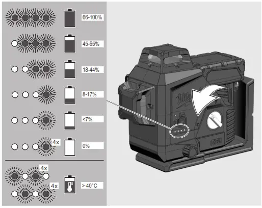 Milwaukee M12 3PL Plane Laser kit - FUEL GAUGE