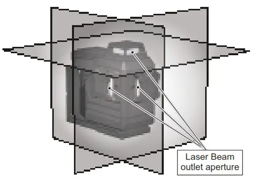 Milwaukee M12 3PL Plane Laser kit - IMPORTANT SAFETY INSTRUCTIONS