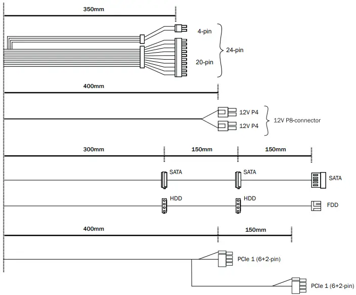 CONNECTIVITY AND CABLE LENGTHS