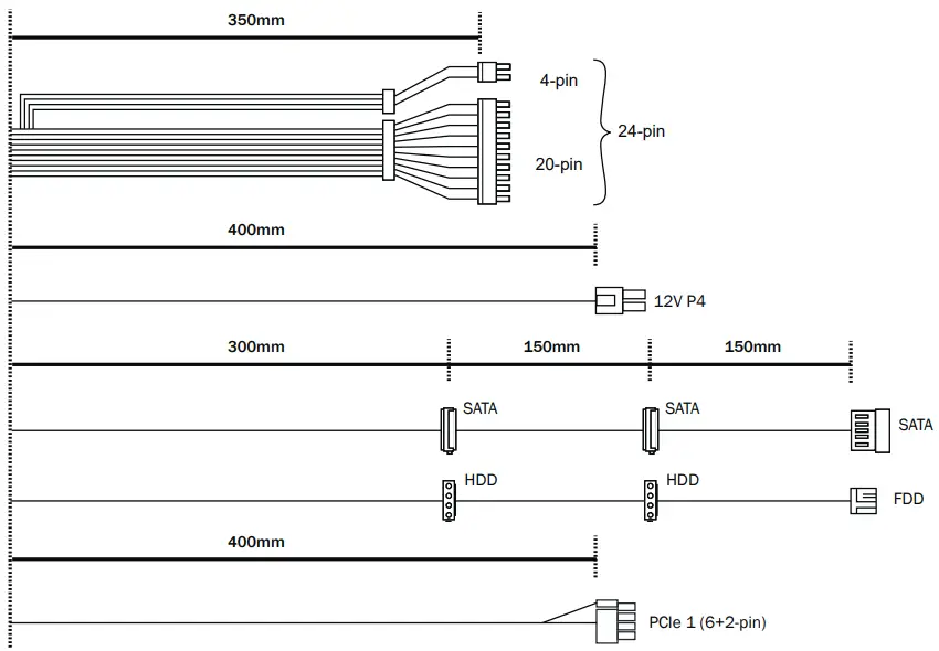 CONNECTIVITY AND CABLE LENGTHS