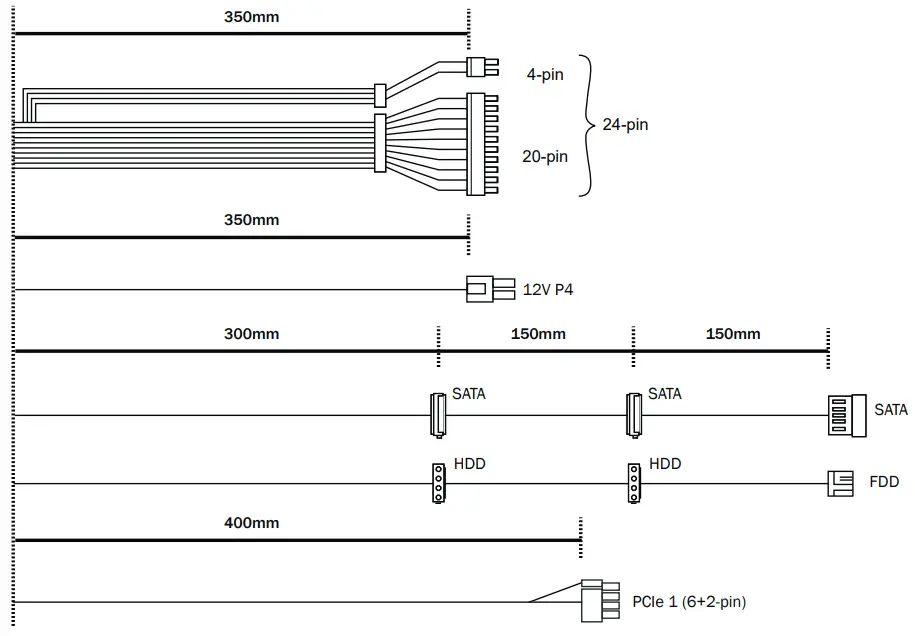 CONNECTIVITY AND CABLE LENGTHS