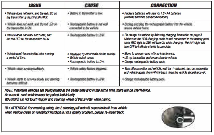 FAST LANE AD17271 Cyclone AX10 RC Car 24
