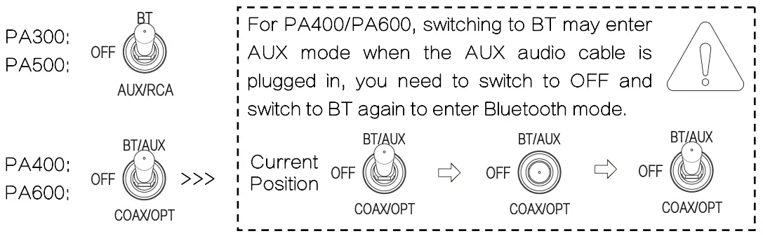 Sine Audio PA300 Power Amplifier - 4