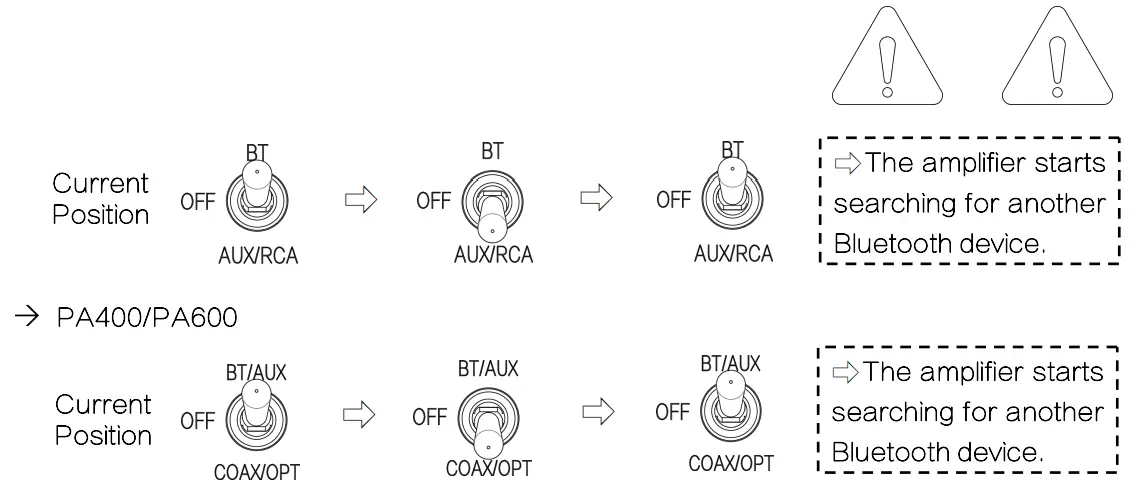 Sine Audio PA300 Power Amplifier - 5
