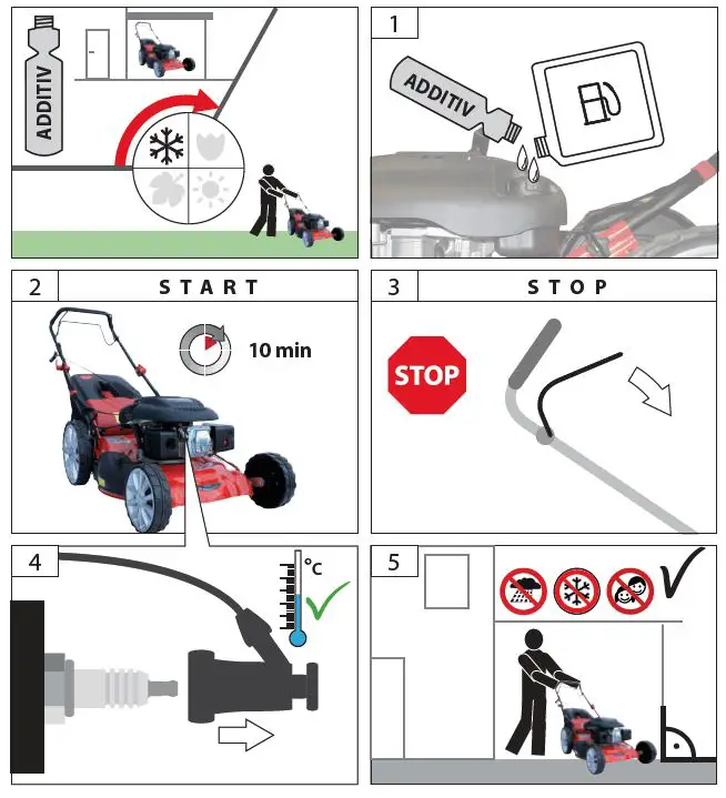 Gude Big Wheeler 514.1 R Lawn Mower 19