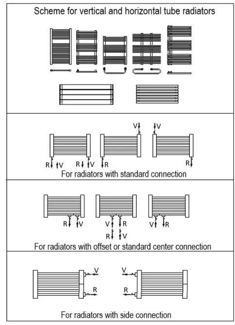 ELEGANT Chrome Vertical Radiator - fig 6