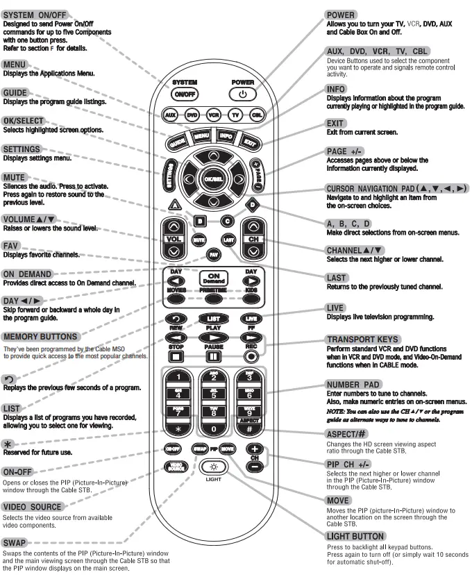 Time-Warner-UR5U-8780L-CLIKR-5-Cable-Remote-Control-FIG-2