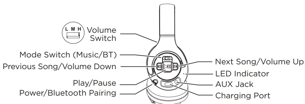 Sdi Technologies CO B48 Wireless Headphones - fig 1