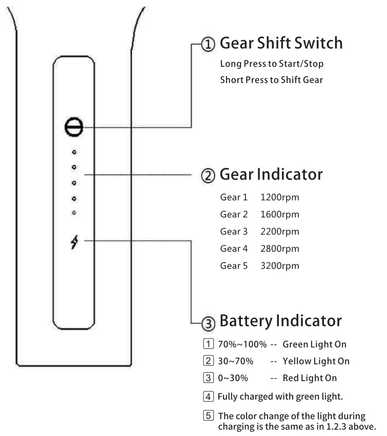 Medcursor VIBRATION MASSAGE DEVICE - fig 1