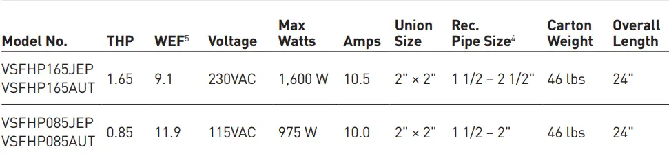 Jandy-VS-FloPro-0-85-HP-Variable-Speed-Pump-fig-4