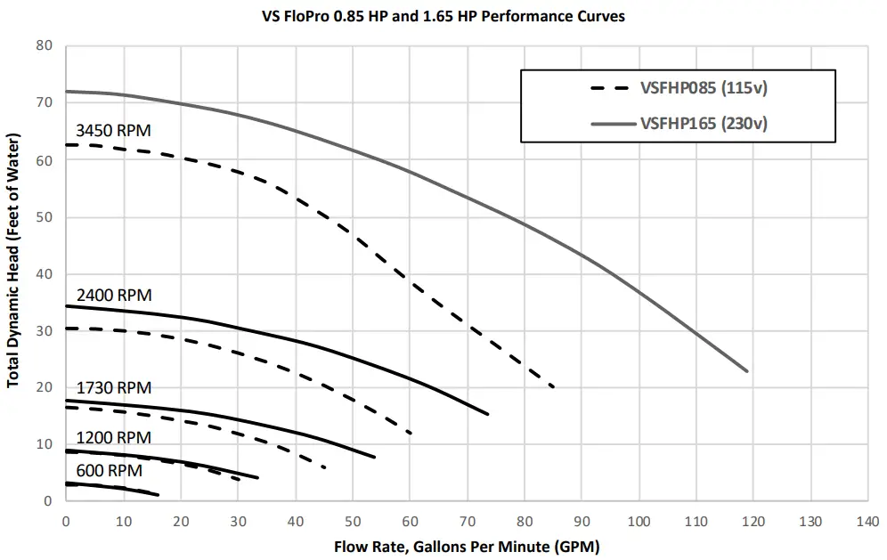 Jandy-VS-FloPro-0-85-HP-Variable-Speed-Pump-fig-5