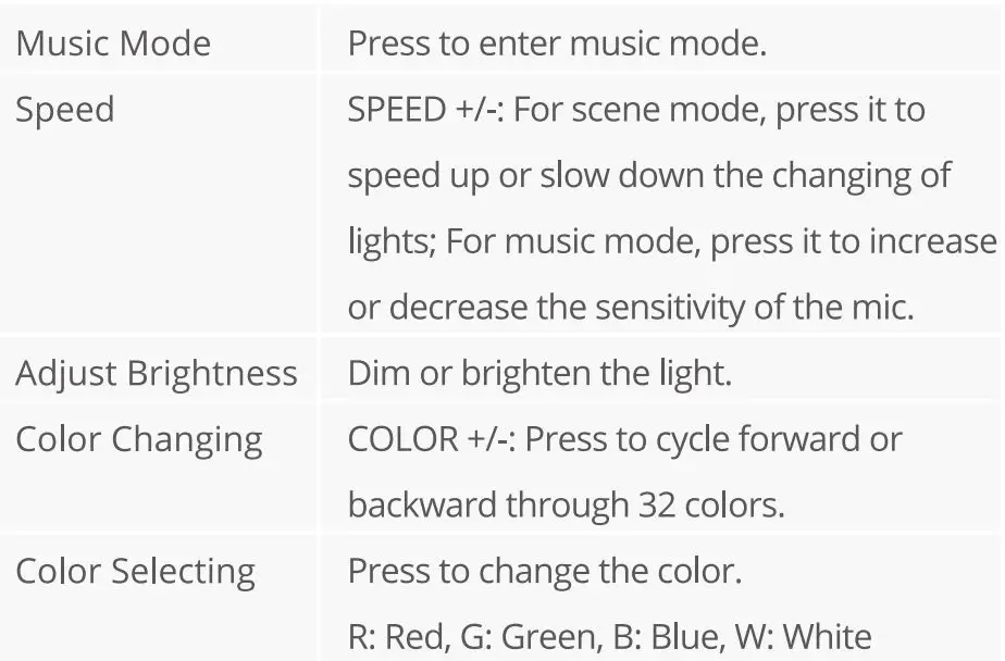 Govee H6196 RGB Bluetooth LED Strip Light User Manual - Controlling with Remote Control