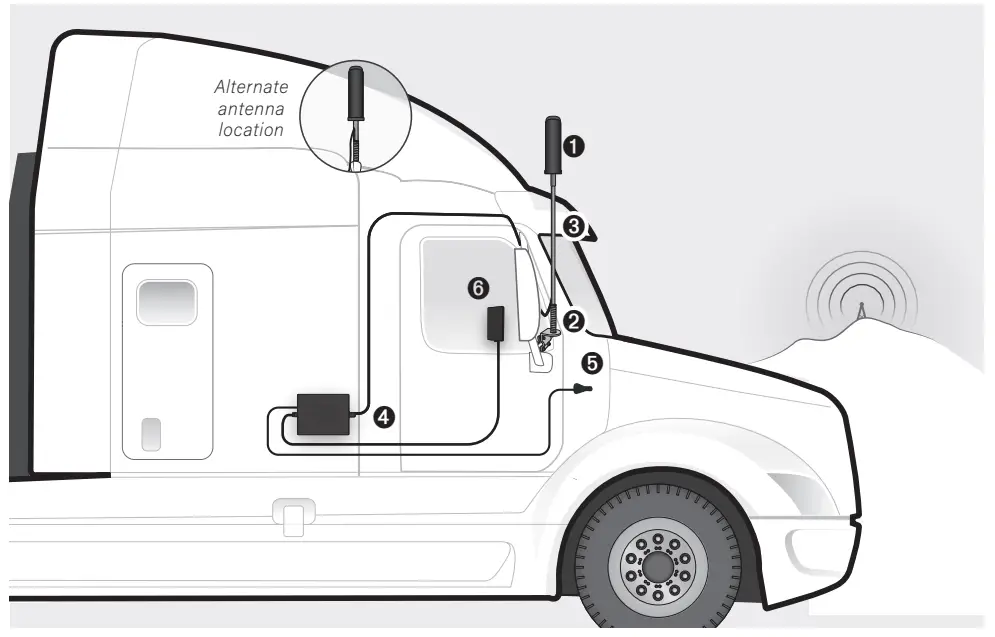 SureCall SC Fusion2Go3-OTR Most Powerful Cell Phone Signal Booster -