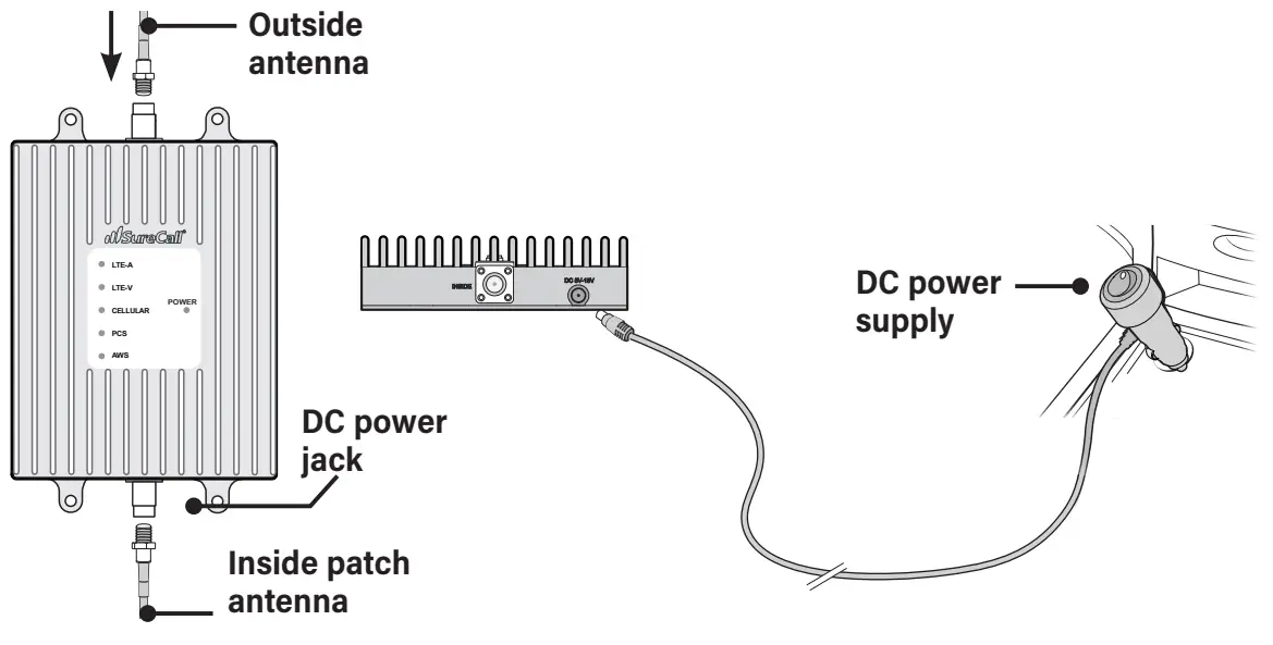 SureCall SC Fusion2Go3-OTR Most Powerful Cell Phone Signal Booster - CONNECT TO POWER