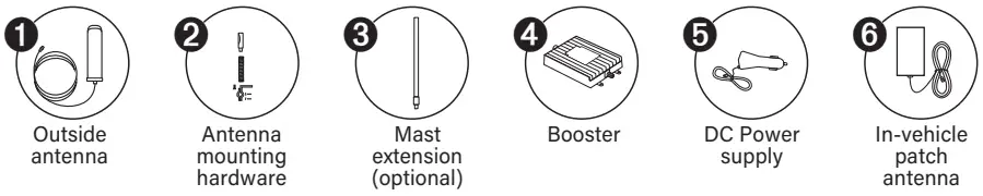 SureCall SC Fusion2Go3-OTR Most Powerful Cell Phone Signal Booster - CONTENTS