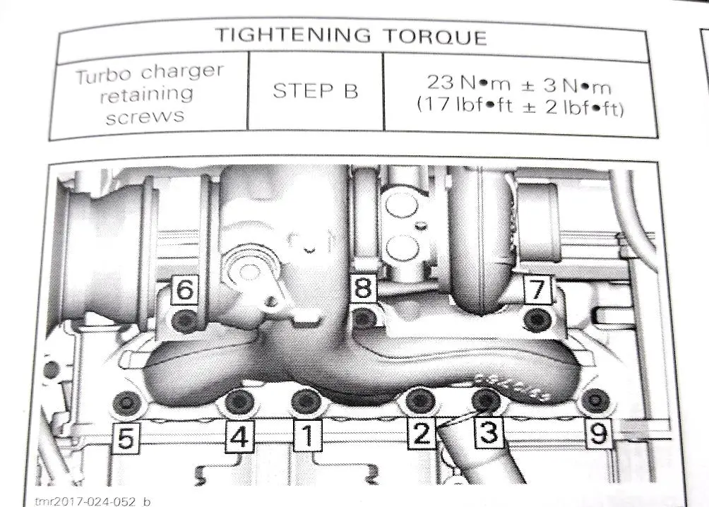 EVOLUTION-POWERSPORTS-2017-2019-325-Turbo-RR-Dynomite-2.0-325-and-35-Turbo-Kit-fig-3