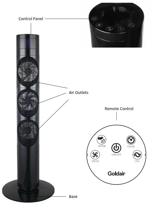 Goldair GCMT250 98cm Multi Direction Tower Fan - Components
