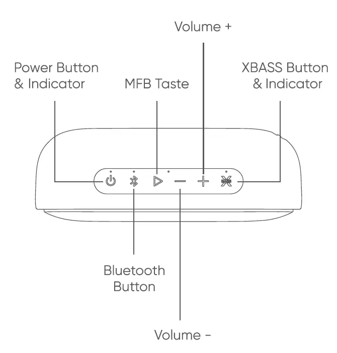 Tribit IC-BTS25 Portable Wireless Speakers fig 2