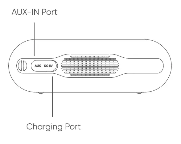 Tribit IC-BTS25 Portable Wireless Speakers fig 3