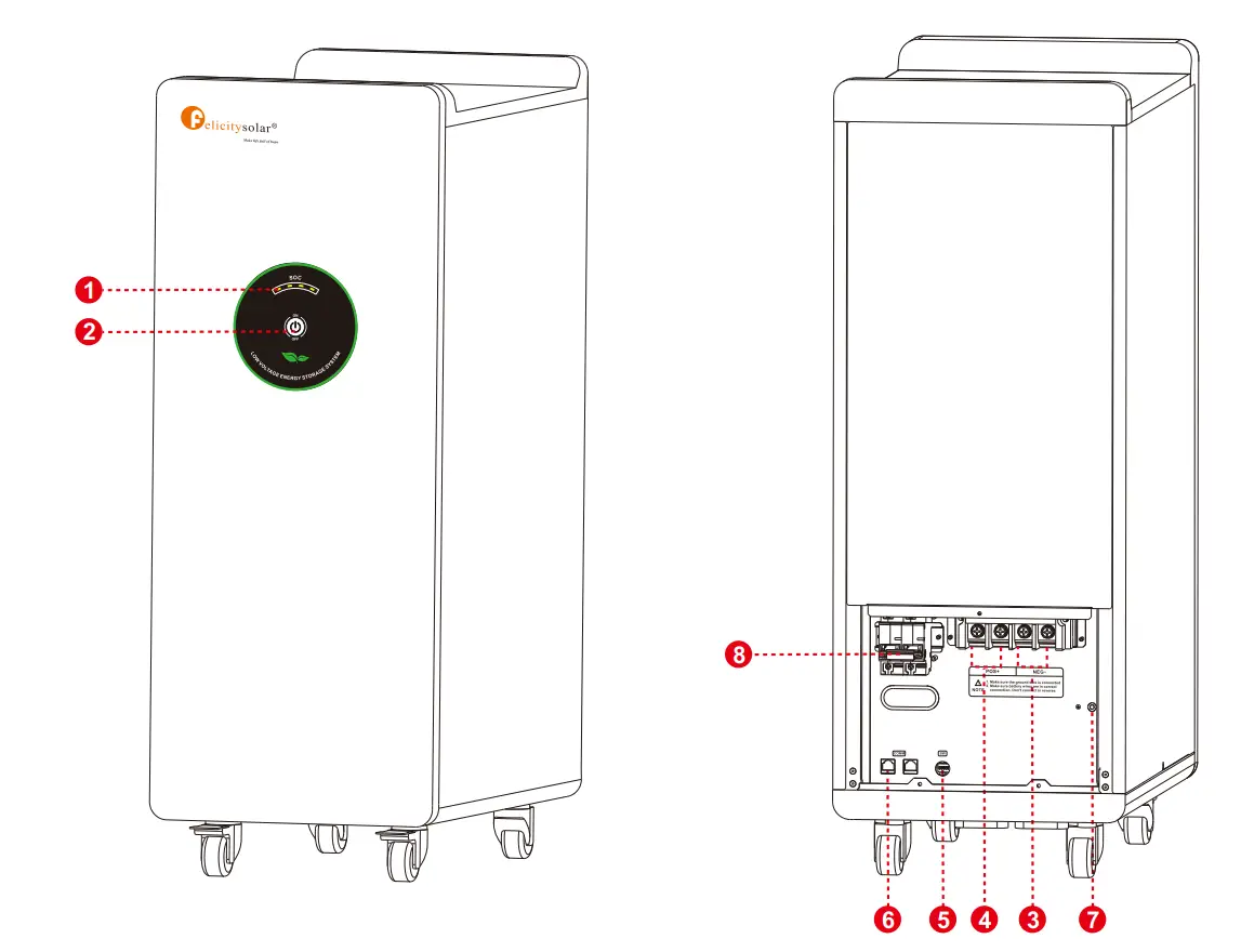 LPBF48250-N LiFePO4 Battery System for Households Overview