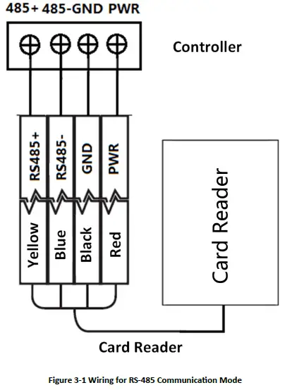 HIKVISION DS-K1109 Series Card Reader-5