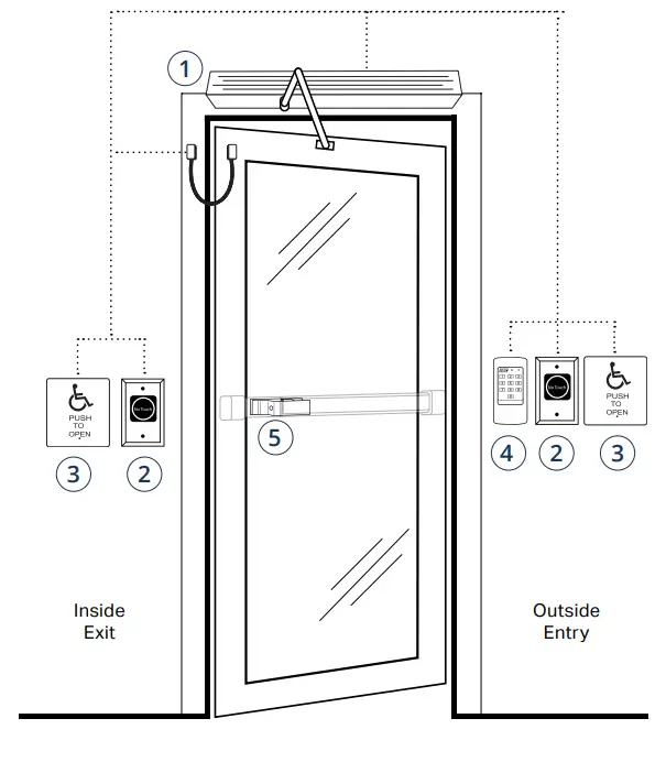 SDC-LR100-Series-ADA-Compliant-Latch-Retraction-Exit-FIG-6