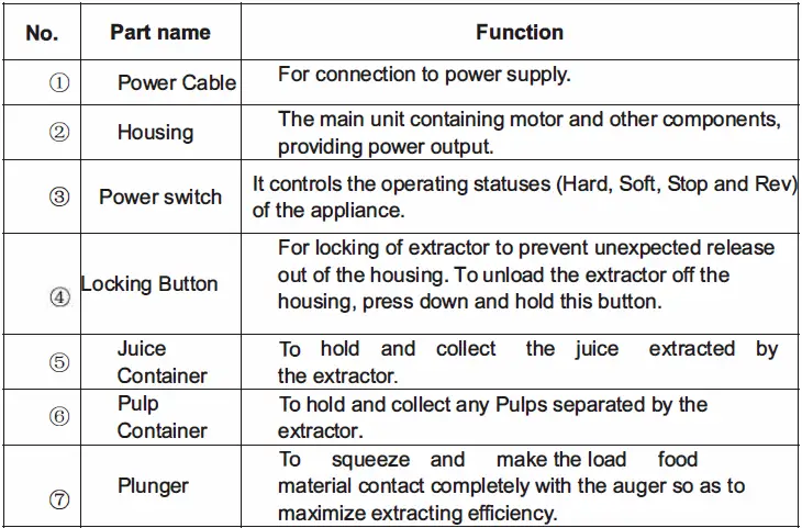 amzchef GM3001 Horizontal Slow Juicer 24