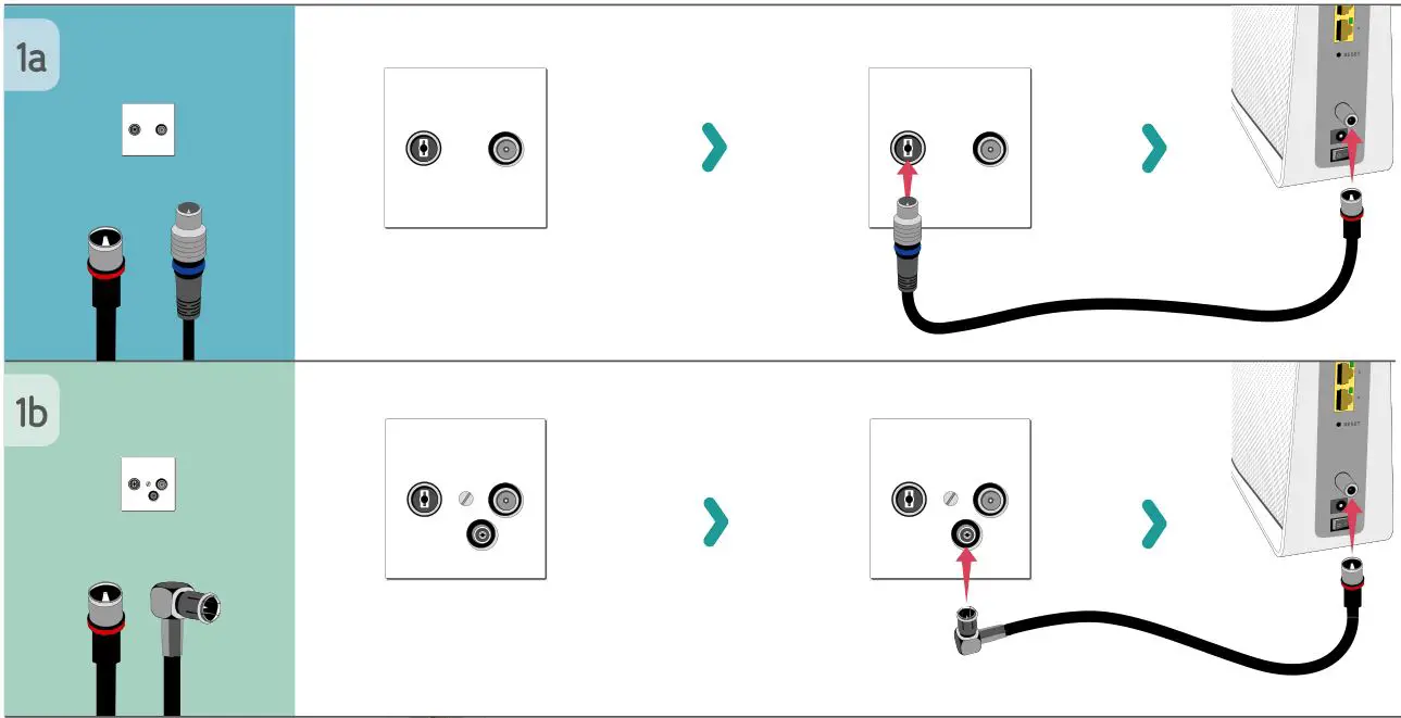 upc Connect Box Installation Guide-INSTALLATION 1a,1b